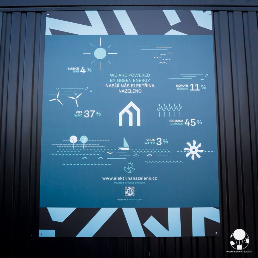 Manifesto Market di Praga, schema per alimentazione ad energia verde